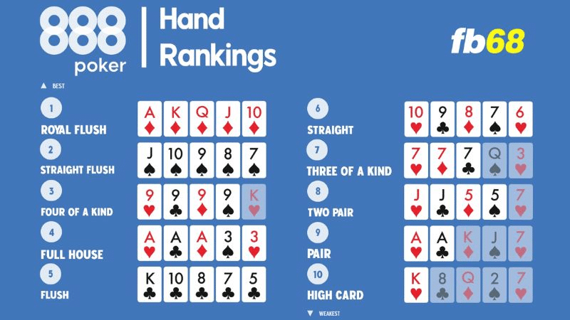 Các thuật ngữ trong poker cần tìm hiểu rõ ràng.